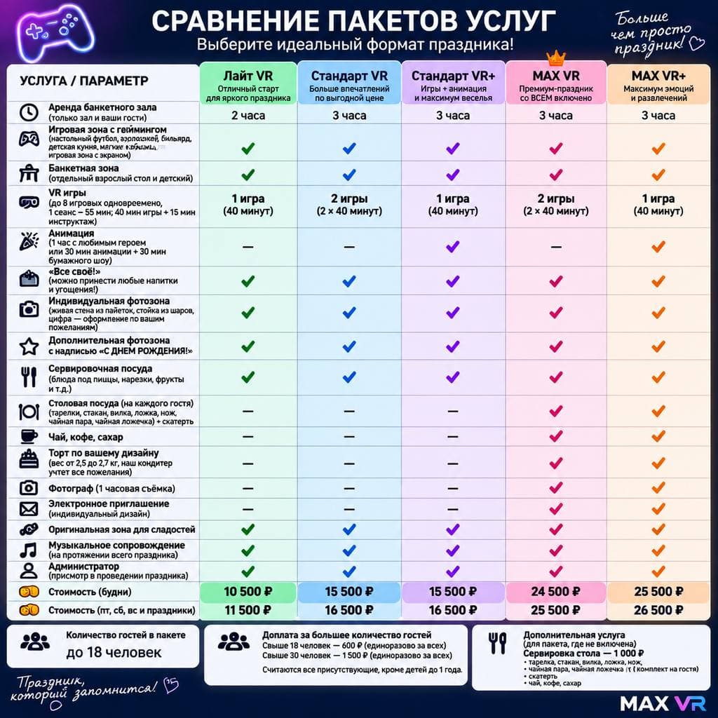 Сравнение пакетов услуг Лайт VR, Стандарт VR, Стандарт VR+, MAX VR и MAX VR+